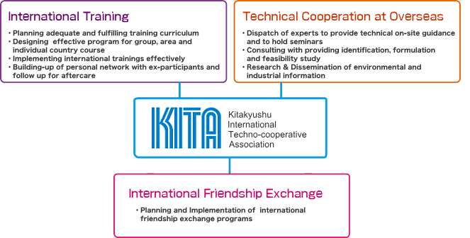 KITA̎ƊTv